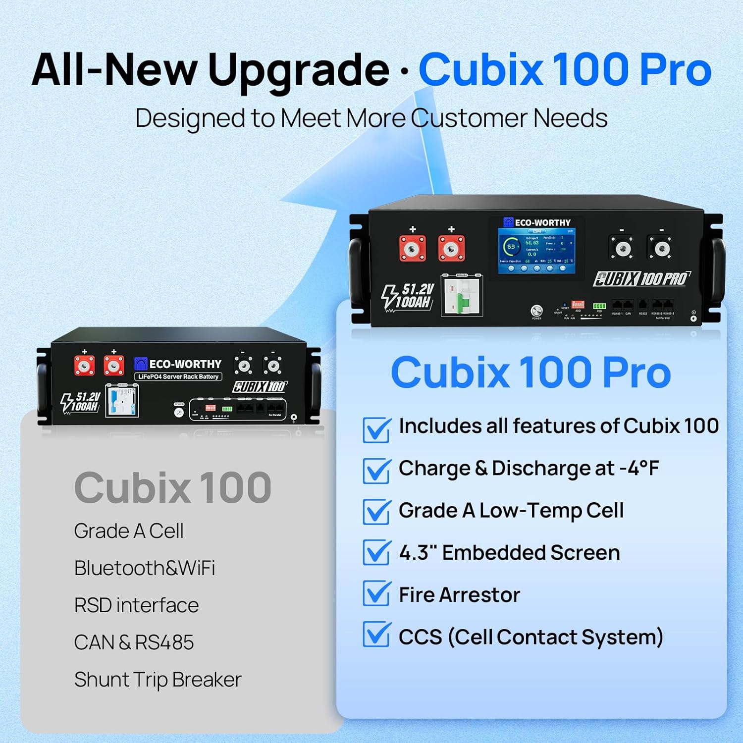 ECO-WORTHY Cubix100 Pro Review: Honest Verdict & Insights 4 ECO-WORTHY Cubix100 Pro review,ECO-WORTHY Cubix100 Pro review and rating,is ECO-WORTHY Cubix100 Pro worth buying,ECO-WORTHY Cubix100 Pro review pros cons,ECO-WORTHY Cubix100 Pro honest review,ECO-WORTHY Cubix100 Pro review verdict — performance test results