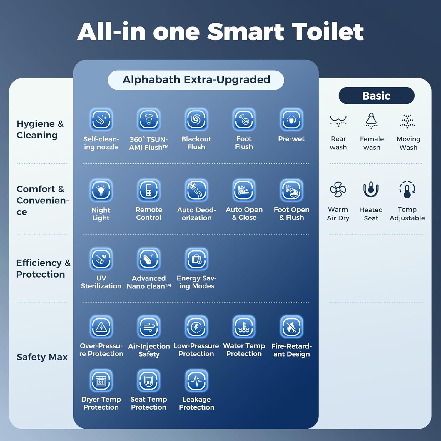 Alphabath Smart Toilet Review: Expert Pros & Cons (2024) 2 Alphabath smart toilet review, Alphabath smart toilet review and rating, is Alphabath smart toilet worth buying, Alphabath smart toilet review pros cons, Alphabath smart toilet review honest opinion, Alphabath smart toilet review verdict performance testing over multiple weeks