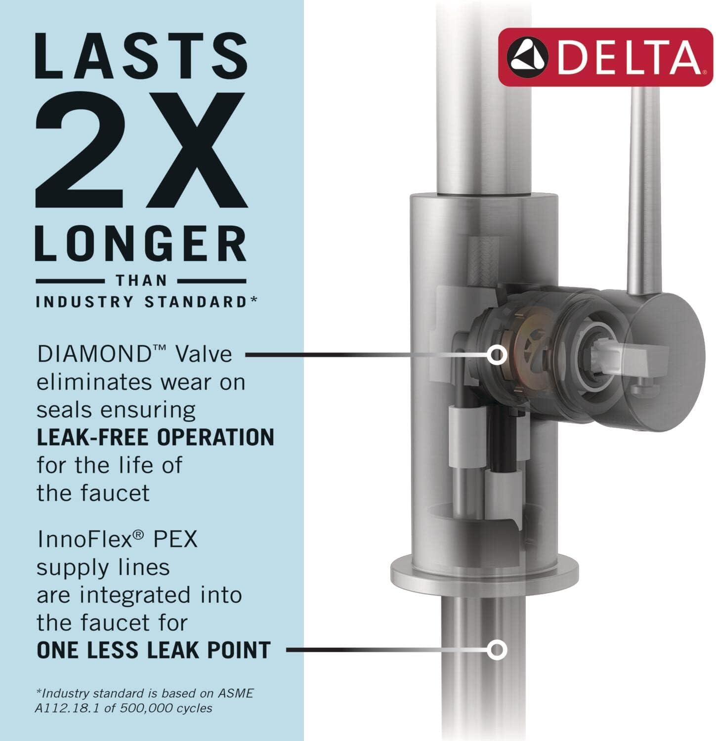 Delta Renaldi kitchen faucet review,Delta Renaldi kitchen faucet review and rating,is Delta Renaldi faucet worth buying,Delta Renaldi kitchen faucet review pros cons,Delta Renaldi faucet review honest opinion,Delta Renaldi kitchen faucet review verdict performance testing and real-world results