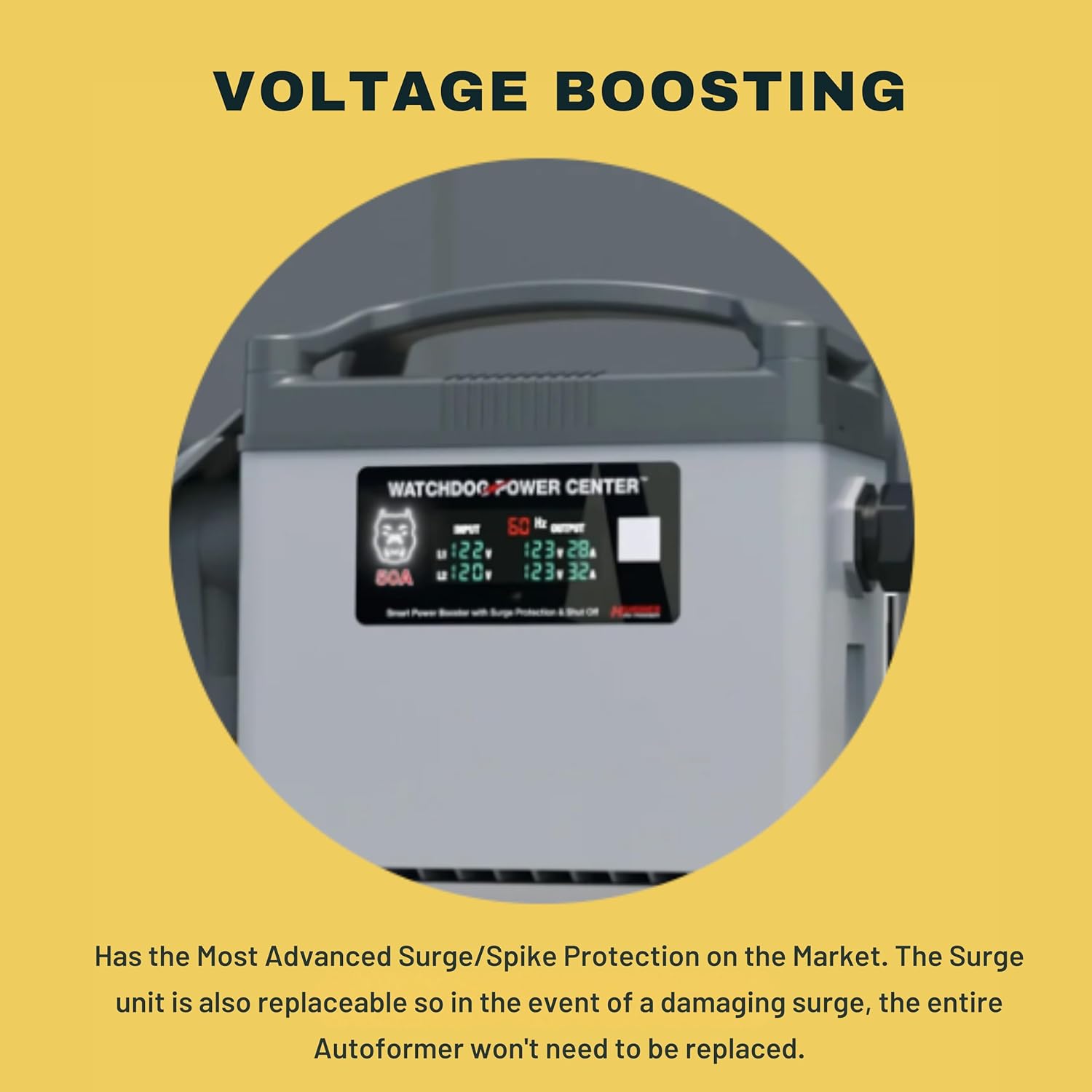 Power Watchdog WPC50A review week-by-week testing diary