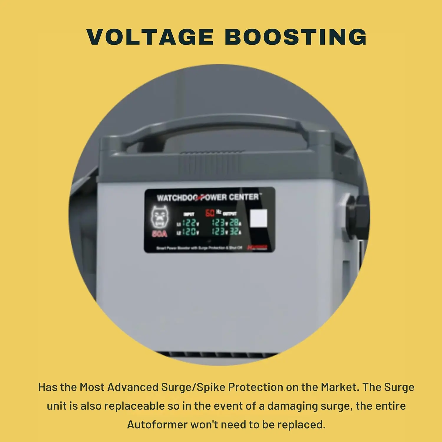Power Watchdog WPC50A review week-by-week testing diary
