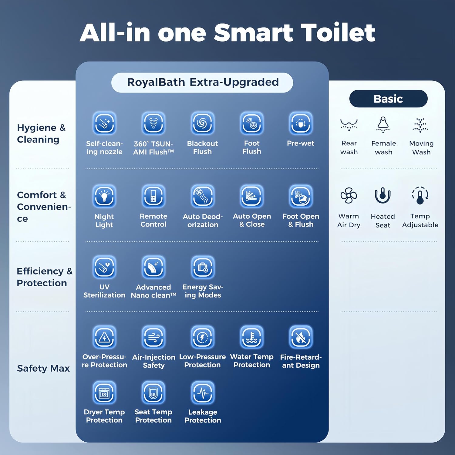 Setting up the Royalbath smart toilet review,Royalbath smart toilet review and rating,is Royalbath smart toilet worth buying,Royalbath smart toilet review pros cons,Royalbath smart toilet review honest opinion,Royalbath smart toilet review verdict for the first time