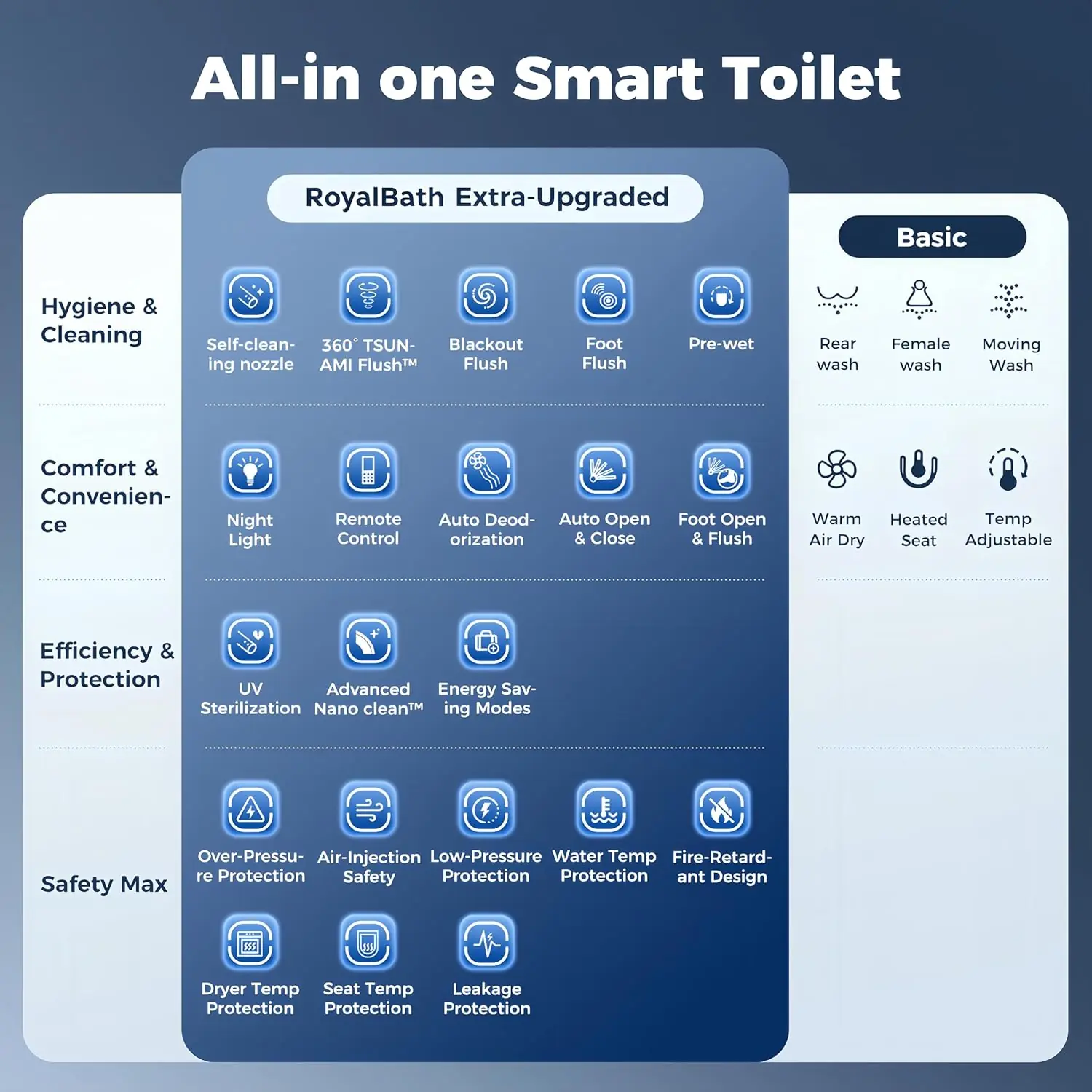 Setting up the Royalbath smart toilet review,Royalbath smart toilet review and rating,is Royalbath smart toilet worth buying,Royalbath smart toilet review pros cons,Royalbath smart toilet review honest opinion,Royalbath smart toilet review verdict for the first time