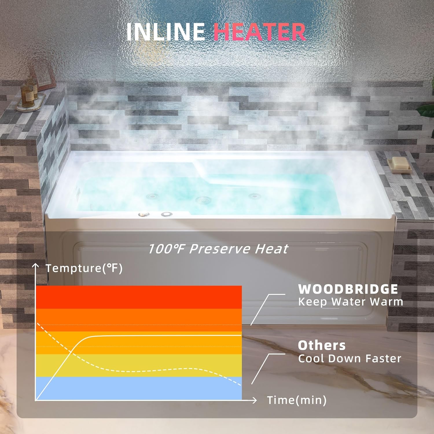 Setup and practical use guide for WOODBRIDGE BS6030L whirlpool tub review,WOODBRIDGE BS6030L review and rating,is WOODBRIDGE whirlpool tub worth buying,WOODBRIDGE BS6030L review pros cons,WOODBRIDGE BS6030L review honest opinion,WOODBRIDGE BS6030L review verdict