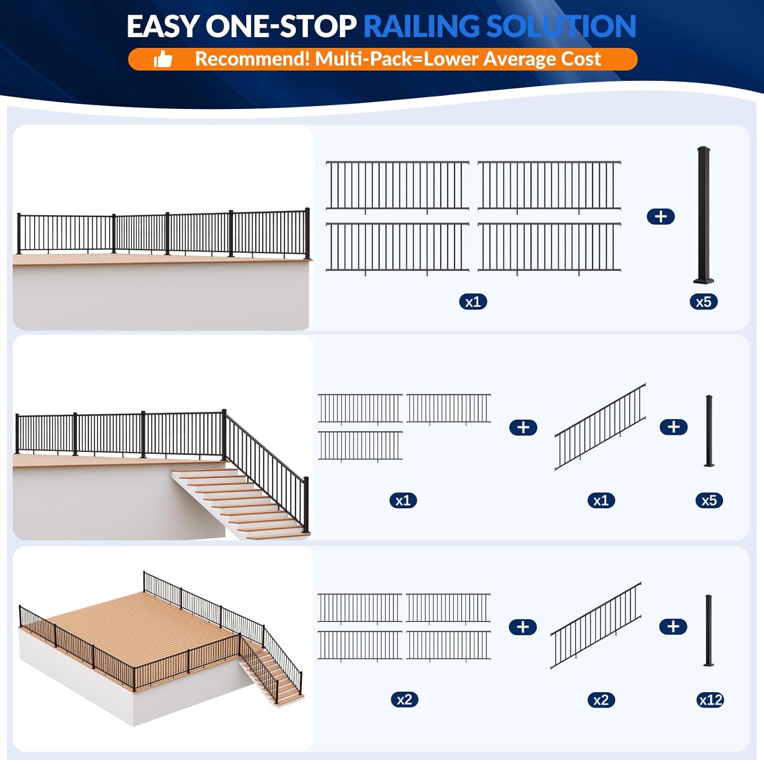 Egadis Railing Kit Review: Pros & Cons Worth Buying? 3 Egadis railing kit review benchmark scores and measured results
