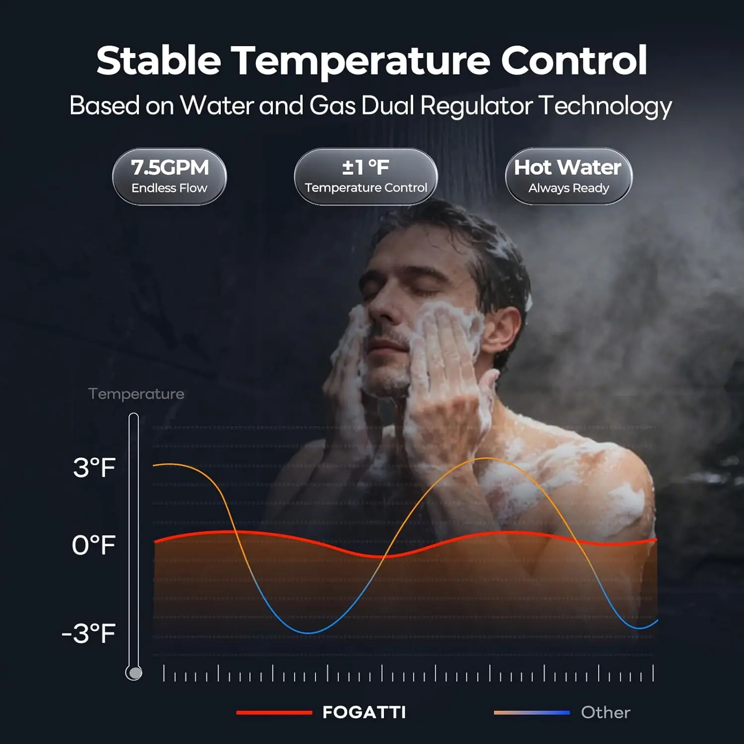 FOGATTI Tankless Water Heater Review: Honest Pros & Cons 4 FOGATTI tankless water heater review verdict compared against top alternatives