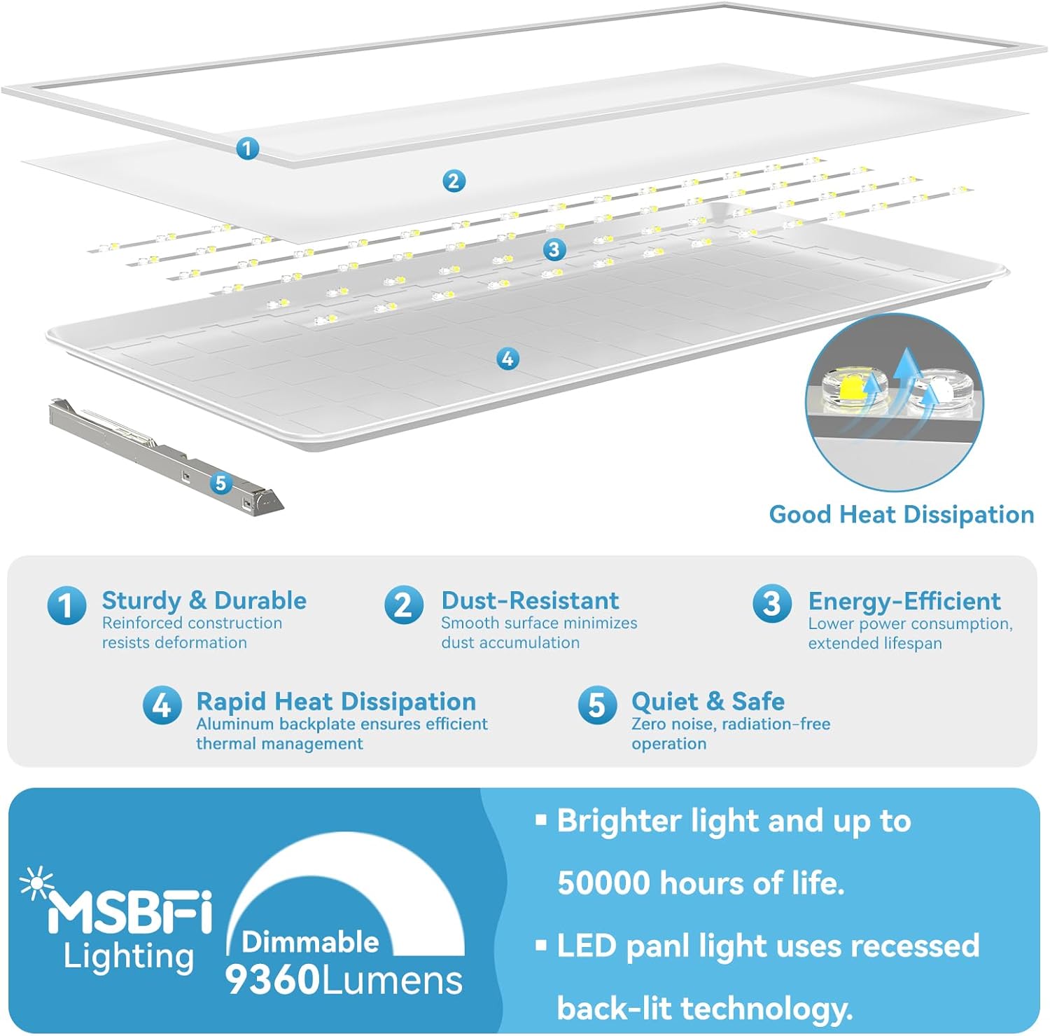 Setting up the Msbfi 2x4 LED flat panel light review,Msbfi 2x4 LED flat panel light pros cons review,Msbfi 2x4 LED panel review honest opinion,is Msbfi 2x4 LED flat panel light worth buying,Msbfi 2x4 LED panel light review verdict,Msbfi 2x4 LED flat panel light review and rating for the first time