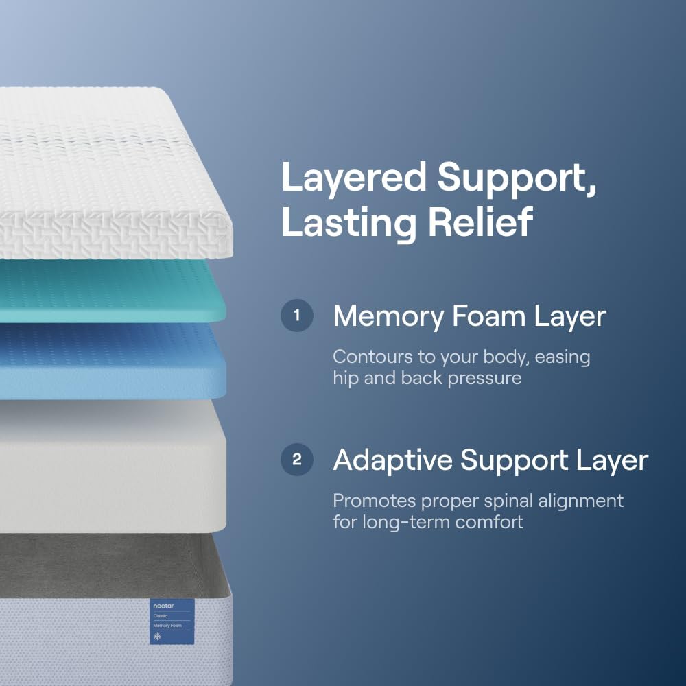 Nectar Classic 12 Queen Mattress Review: Honest Verdict 2 Nectar Classic 12 Queen Mattress review,Nectar Classic 12 Queen Mattress review and rating,is Nectar Classic 12 Queen Mattress worth buying,Nectar Classic 12 Queen Mattress review pros cons,Nectar Classic 12 Queen Mattress review honest opinion,Nectar Classic 12 Queen Mattress review verdict key features and specifications overview