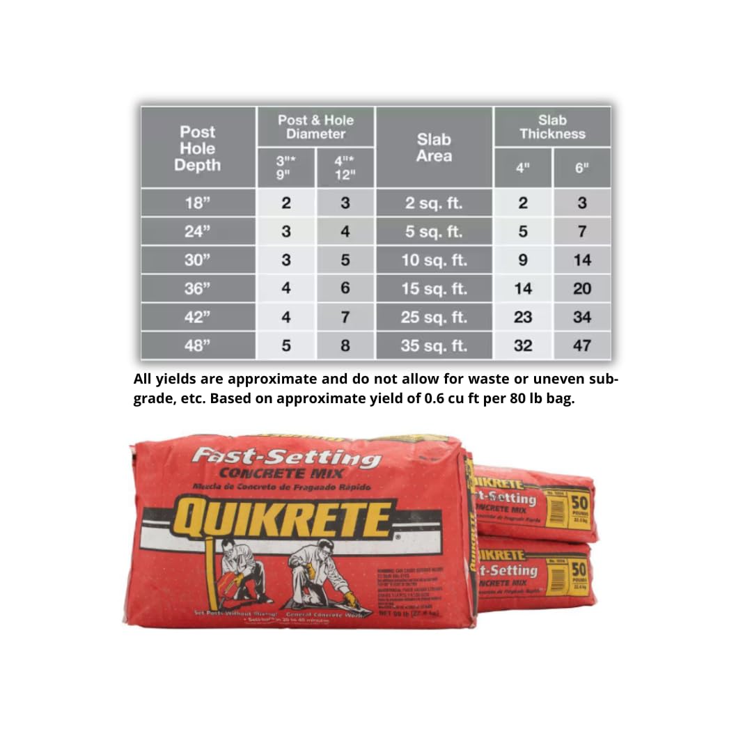 Quikrete Fast-Setting Concrete Mix review — performance test results