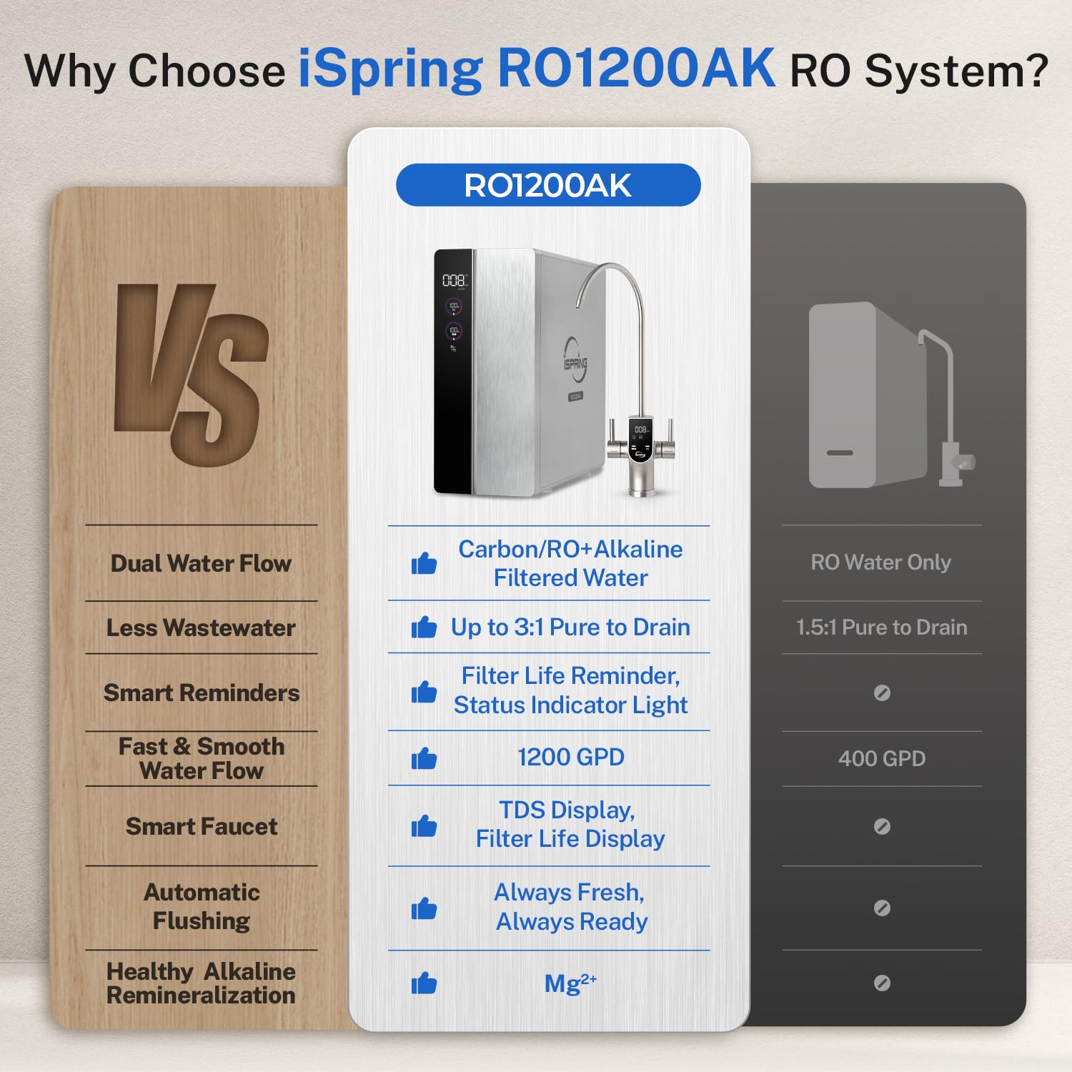 iSpring RO1200AK Review: Honest Verdict on Tankless RO 4 iSpring RO1200AK review,iSpring RO1200AK review and rating,iSpring RO1200AK review pros cons,iSpring RO1200AK review honest opinion,iSpring RO1200AK review verdict,is iSpring RO1200AK worth buying compared to top alternatives